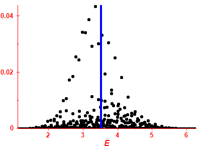 Strength function